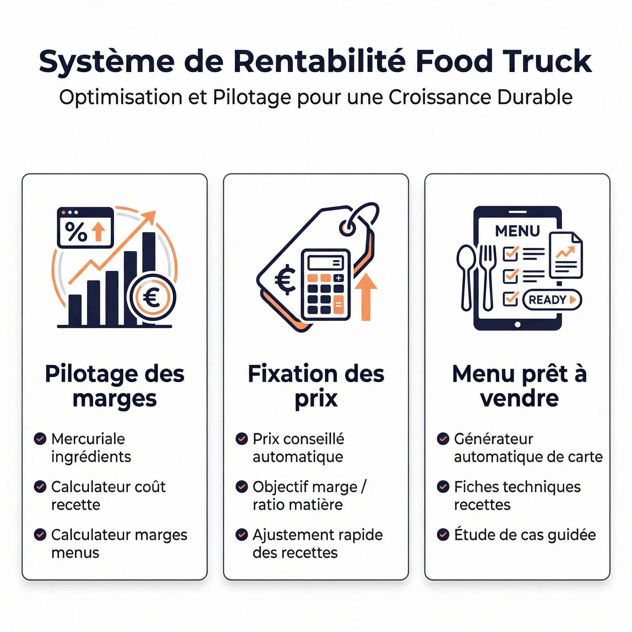 Système de rentabilité Food Truck — pilotage des marges, fixation des prix, menu prêt à vendre